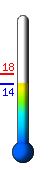 Currently 16.2�C, Max: 22.6�C, Min: 13.3�C